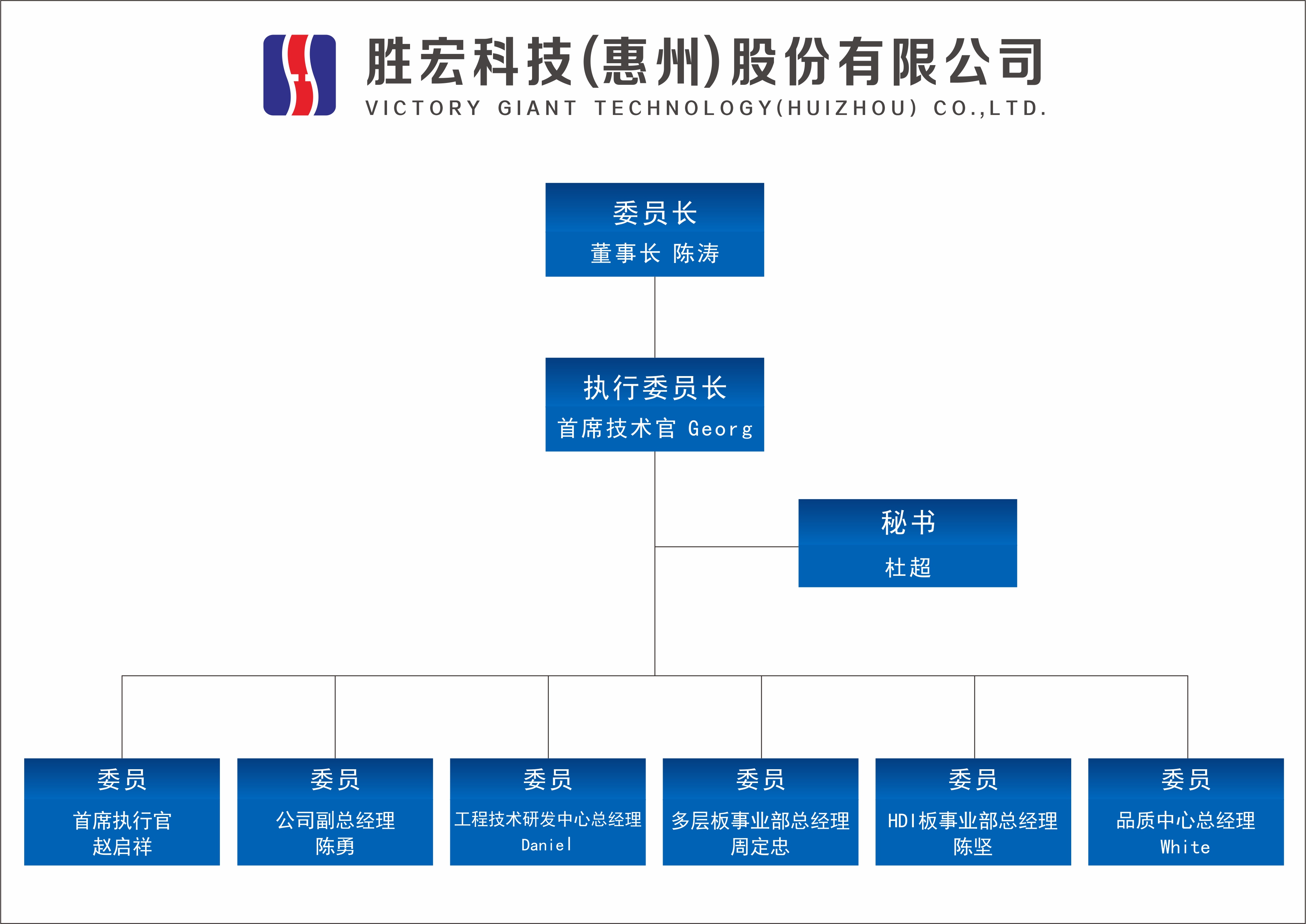 JBO官网科技技术委员会正式成立